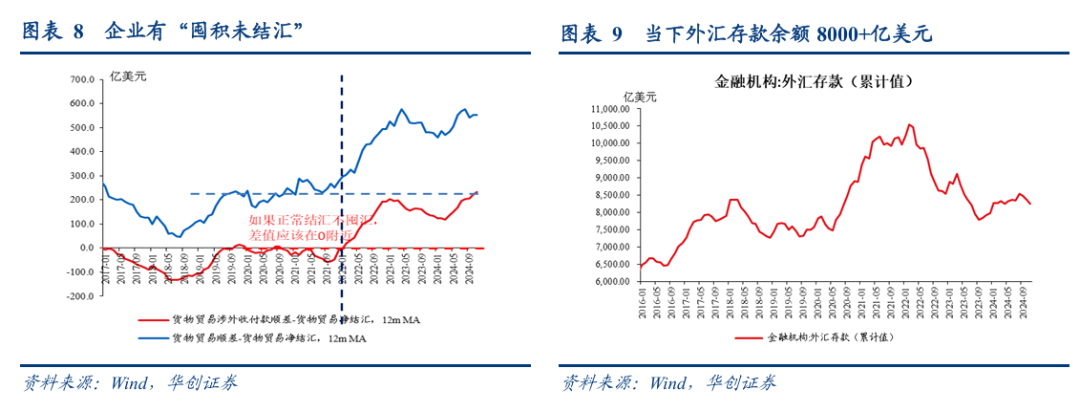 张瑜：汇率弹性释放不是坏事，对于后续稳增长政策空间至关重要