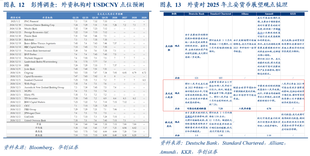 张瑜：汇率弹性释放不是坏事，对于后续稳增长政策空间至关重要