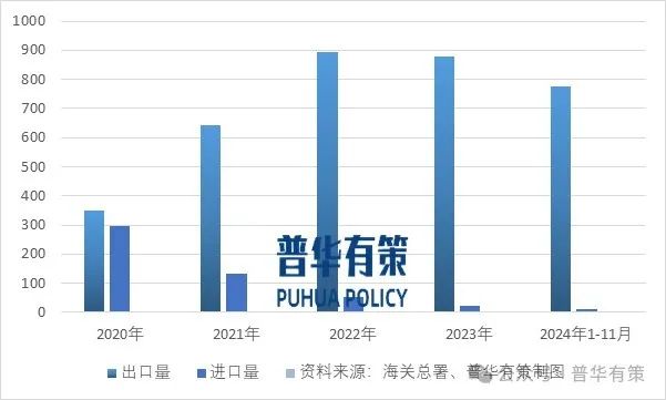 2025-2031年焦化行业市场调研及发展趋势预测报告