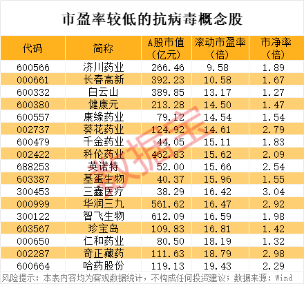 批量跌停，ST板块风险骤增！龙头2连板，医药板块逆市走强
