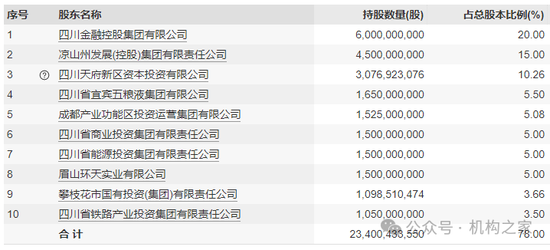 原副行长被双开！四川银行高成长背后盈利能力薄弱、内控问题频发