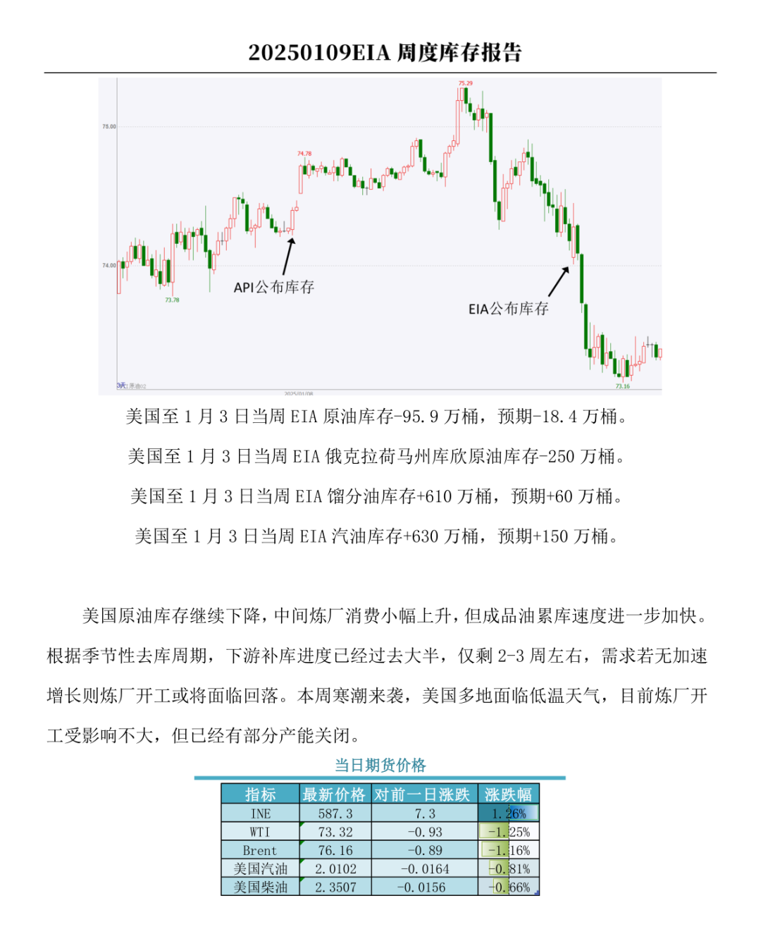 【周度关注】原油：EIA周度库存报告