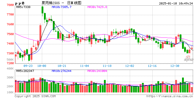 光期能化：2025年度聚烯烃策略报告