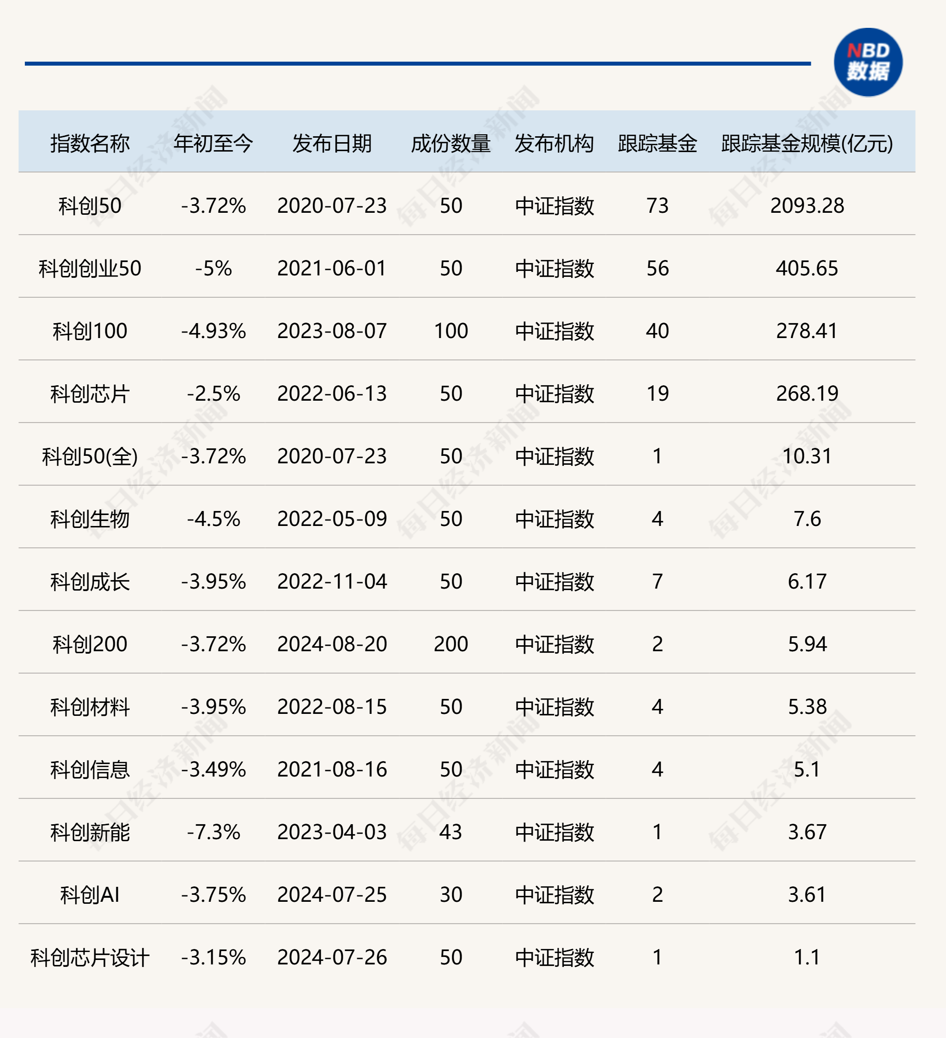 首批科创综指ETF申报，已有12家公募申报材料获接收，科创板投资工具箱将进一步丰富