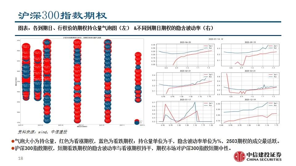 中信建投陈果：积极把握A股和大宗商品做多窗口