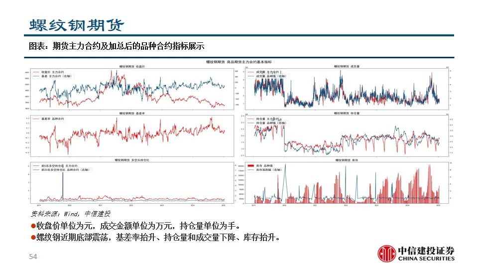 中信建投陈果：积极把握A股和大宗商品做多窗口