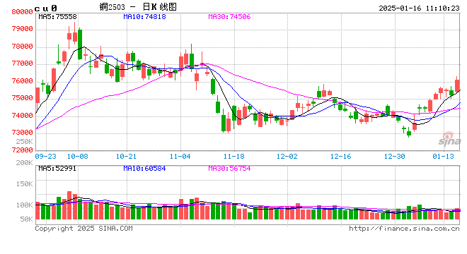 光大期货：1月16日有色金属日报