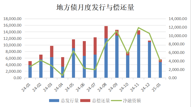 新一轮地方债发行启动！几大趋势亮点“全知道”