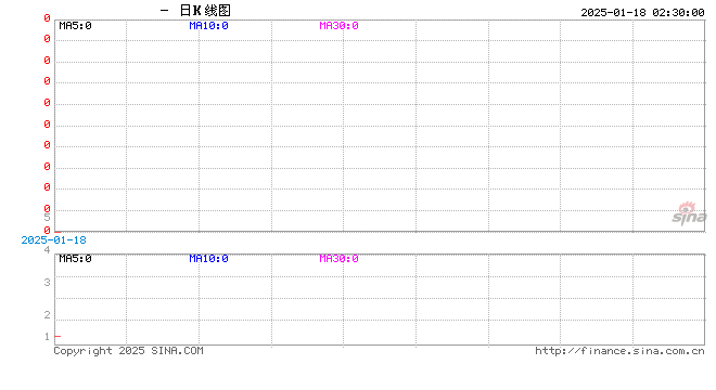 【市场聚焦】原油：还能继续涨吗