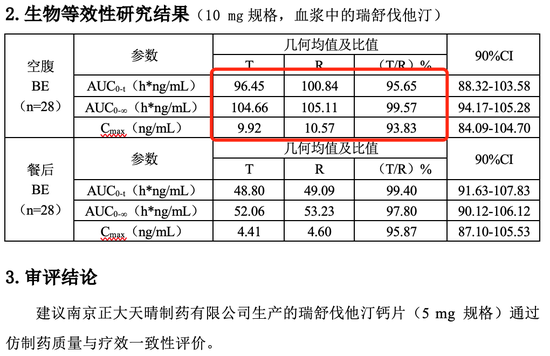 仿制药一致性评价大量数据雷同