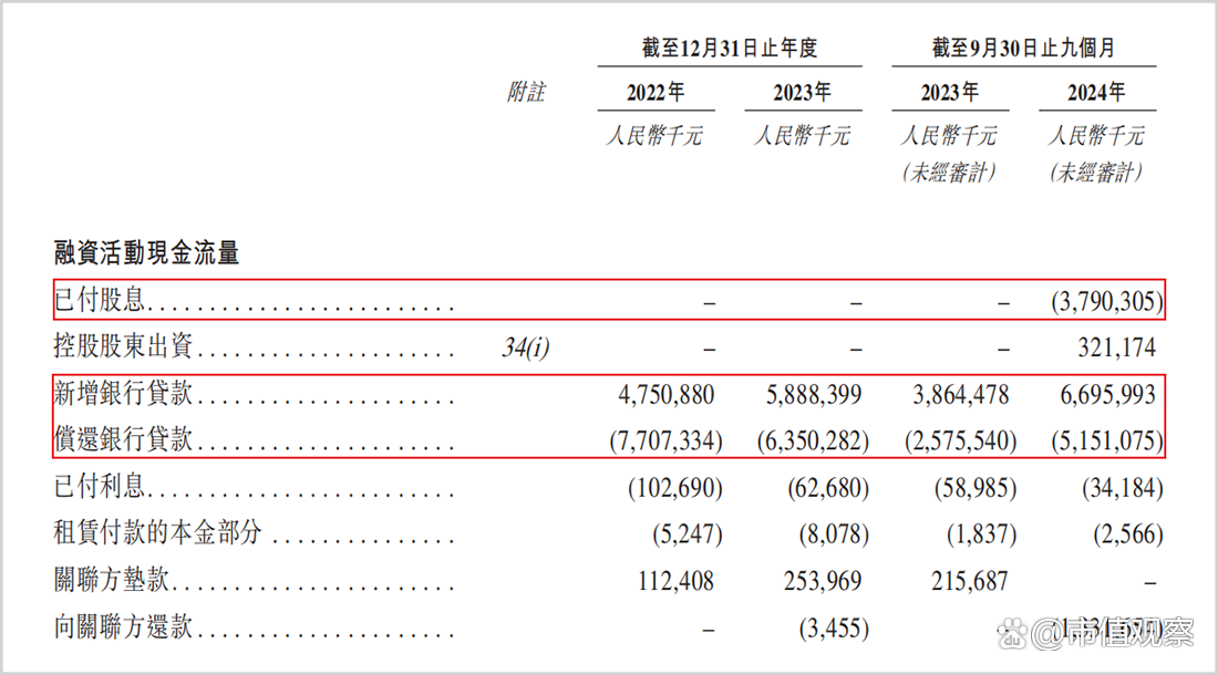 奥克斯IPO：上市前大笔分红超35亿，“价格杀手”光环不再