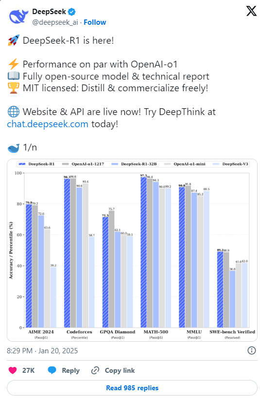 DeepSeek认为对DeepSeek分析最全面的文章 我们给你翻译出来了