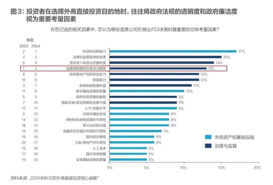 科尔尼：未来五年全球五大变数