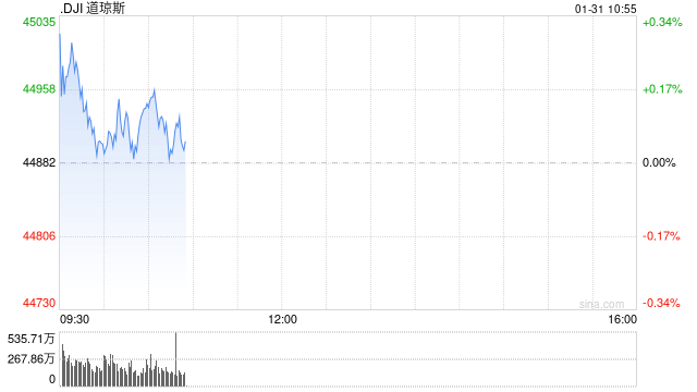 开盘：美股周五高开 12月PCE通胀数据符合预期