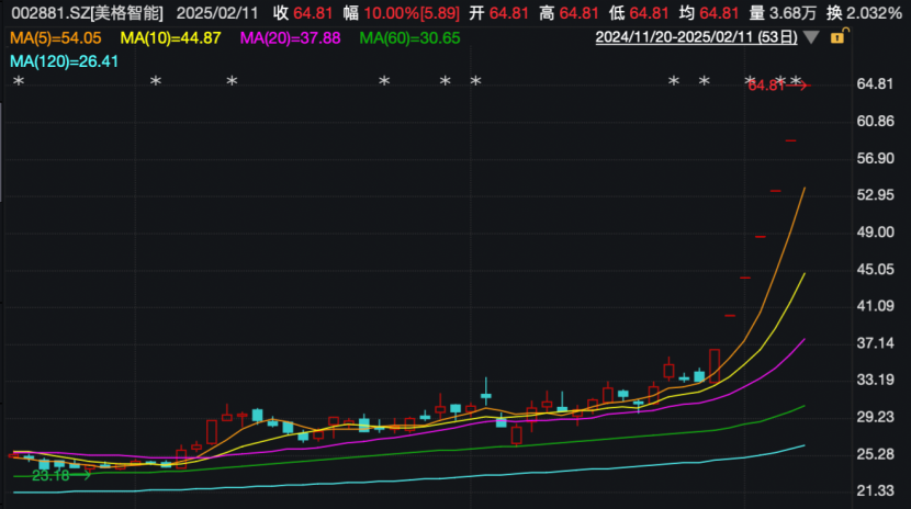 20家上市公司紧急澄清！DeepSeek概念分化后续如何走？