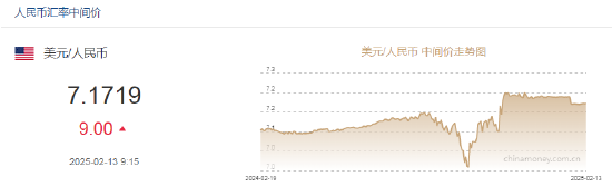 人民币兑美元中间价报7.1719，下调9点