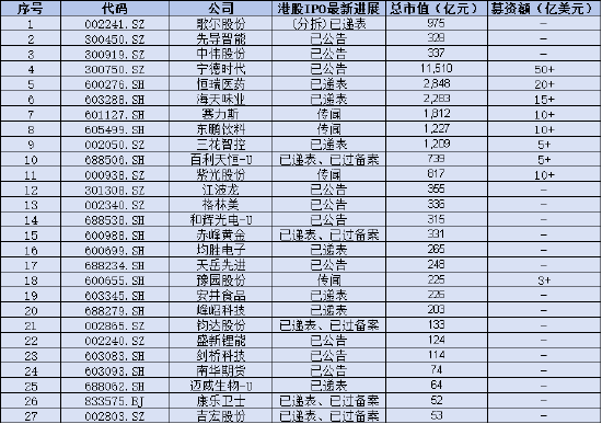 A股企业扎堆赴港上市 2025年港股IPO市场火热开局