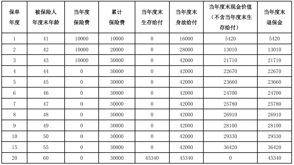 宣称刚兑，市场惊现“类国债”保险！专家却提醒……